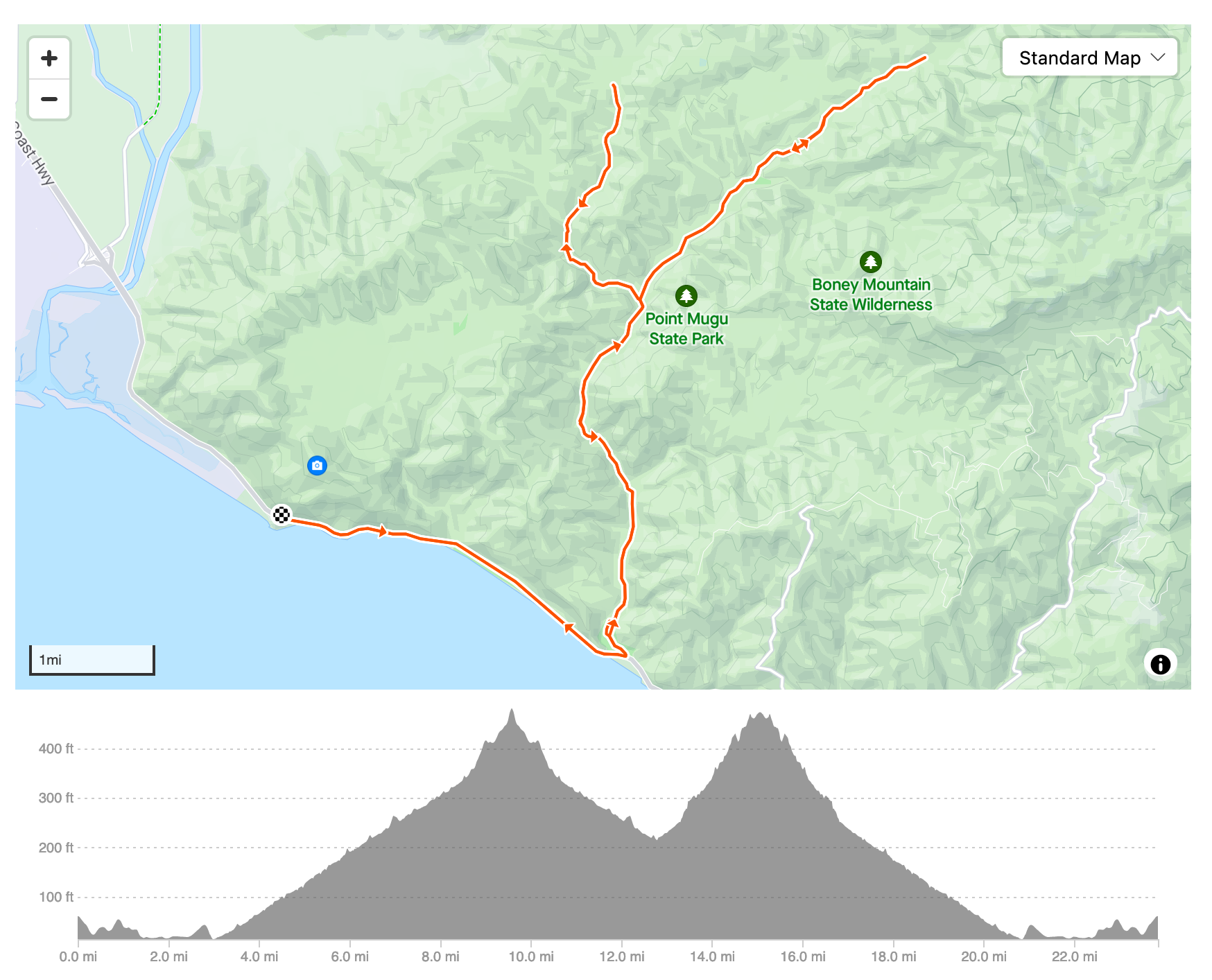 map of the Y-shaped route, with a camel-like elevation gain graph underneath